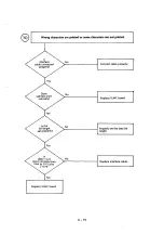 Preview for 82 page of Oki Microline 182 Maintenance Manual