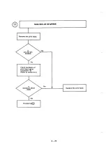 Preview for 83 page of Oki Microline 182 Maintenance Manual