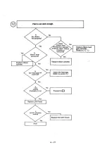 Preview for 84 page of Oki Microline 182 Maintenance Manual