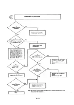 Preview for 85 page of Oki Microline 182 Maintenance Manual