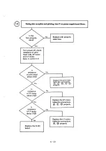 Preview for 86 page of Oki Microline 182 Maintenance Manual