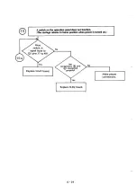 Preview for 87 page of Oki Microline 182 Maintenance Manual