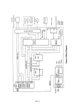 Preview for 176 page of Oki Microline 182 Maintenance Manual