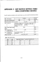 Preview for 209 page of Oki Microline 182 Maintenance Manual