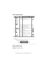 Preview for 20 page of Oki ML1120 Technical Reference Manual