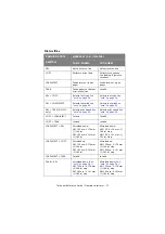 Preview for 37 page of Oki ML1120 Technical Reference Manual