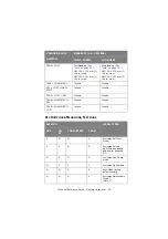 Preview for 38 page of Oki ML1120 Technical Reference Manual