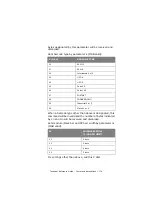 Preview for 176 page of Oki ML1120 Technical Reference Manual