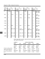 Preview for 152 page of Oki ML3390 User Manual