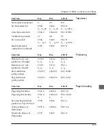 Preview for 171 page of Oki ML3390 User Manual