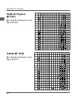 Preview for 256 page of Oki ML3390 User Manual