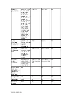 Предварительный просмотр 116 страницы Oki ML380 Handbook