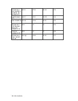 Предварительный просмотр 117 страницы Oki ML380 Handbook