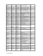 Предварительный просмотр 119 страницы Oki ML380 Handbook