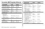 Предварительный просмотр 70 страницы Oki ML420 Series Guía Del Usuario