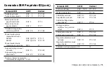 Предварительный просмотр 71 страницы Oki ML420 Series Guía Del Usuario