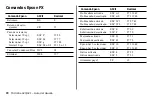 Предварительный просмотр 72 страницы Oki ML420 Series Guía Del Usuario