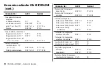 Предварительный просмотр 76 страницы Oki ML420 Series Guía Del Usuario