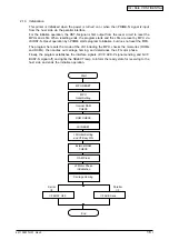 Предварительный просмотр 16 страницы Oki ML420 Series Maintenance Manual