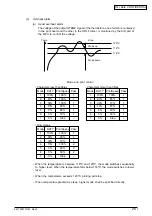 Предварительный просмотр 28 страницы Oki ML420 Series Maintenance Manual