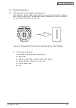 Предварительный просмотр 31 страницы Oki ML420 Series Maintenance Manual