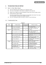 Предварительный просмотр 95 страницы Oki ML420 Series Maintenance Manual