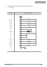 Предварительный просмотр 100 страницы Oki ML420 Series Maintenance Manual