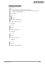 Предварительный просмотр 105 страницы Oki ML420 Series Maintenance Manual