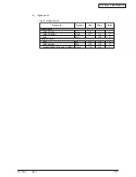 Preview for 19 page of Oki ML421 Series Maintenance Manual