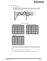 Preview for 28 page of Oki ML421 Series Maintenance Manual