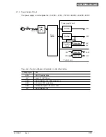 Preview for 30 page of Oki ML421 Series Maintenance Manual