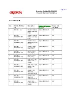 Preview for 261 page of Oki ML520 Service Manual