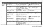 Preview for 61 page of Oki ML620 User Manual