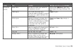 Preview for 65 page of Oki ML620 User Manual