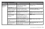 Предварительный просмотр 64 страницы Oki ML690 Guía Del Usuario