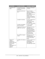 Предварительный просмотр 180 страницы Oki MPS480mb Manual De L'Utilisateur