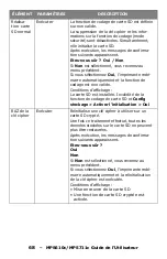 Preview for 68 page of Oki MPS711c Manual De L'Utilisateur