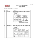 Preview for 227 page of Oki OF5700 Service Manual