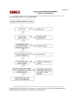 Preview for 494 page of Oki OF5700 Service Manual