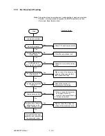 Preview for 218 page of Oki OKIFAX 5400 Maintenance Manual