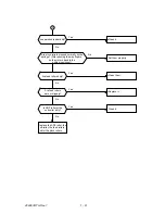 Preview for 221 page of Oki OKIFAX 5400 Maintenance Manual