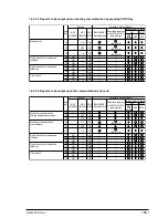 Preview for 105 page of Oki OKIFAX 5750 Maintenance Manual