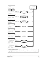 Preview for 175 page of Oki OKIFAX 5750 Maintenance Manual