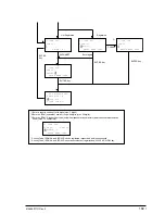 Preview for 180 page of Oki OKIFAX 5750 Maintenance Manual