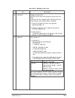 Preview for 184 page of Oki OKIFAX 5750 Maintenance Manual