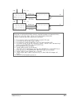 Preview for 190 page of Oki OKIFAX 5750 Maintenance Manual