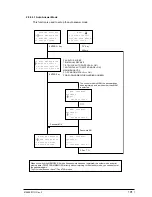 Preview for 191 page of Oki OKIFAX 5750 Maintenance Manual