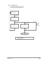 Preview for 248 page of Oki OKIFAX 5750 Maintenance Manual