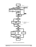 Preview for 252 page of Oki OKIFAX 5750 Maintenance Manual