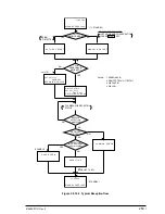 Preview for 253 page of Oki OKIFAX 5750 Maintenance Manual